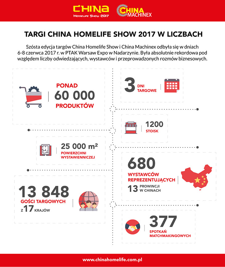 China Homelife Show 2017